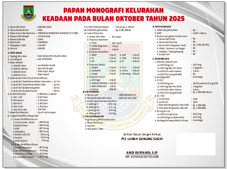 Papan Monografi